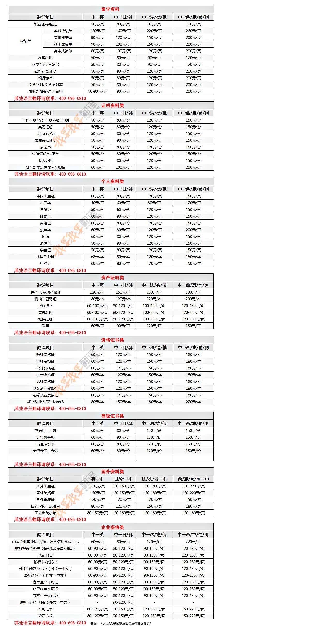 论文翻译,文字翻译,证件翻译,标书制作,正规翻译公司