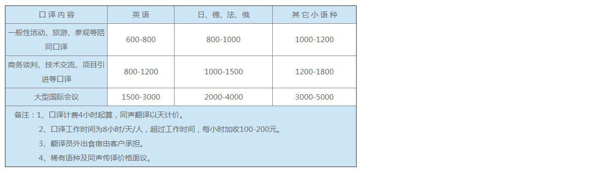 论文翻译,文字翻译,证件翻译,标书制作,正规翻译公司