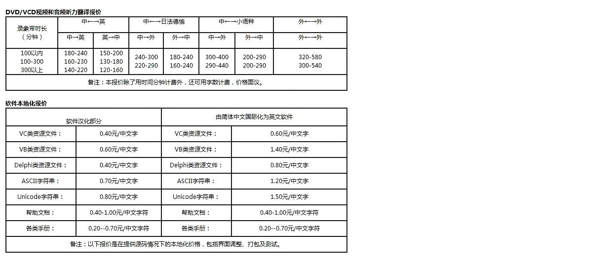 论文翻译,文字翻译,证件翻译,标书制作,正规翻译公司