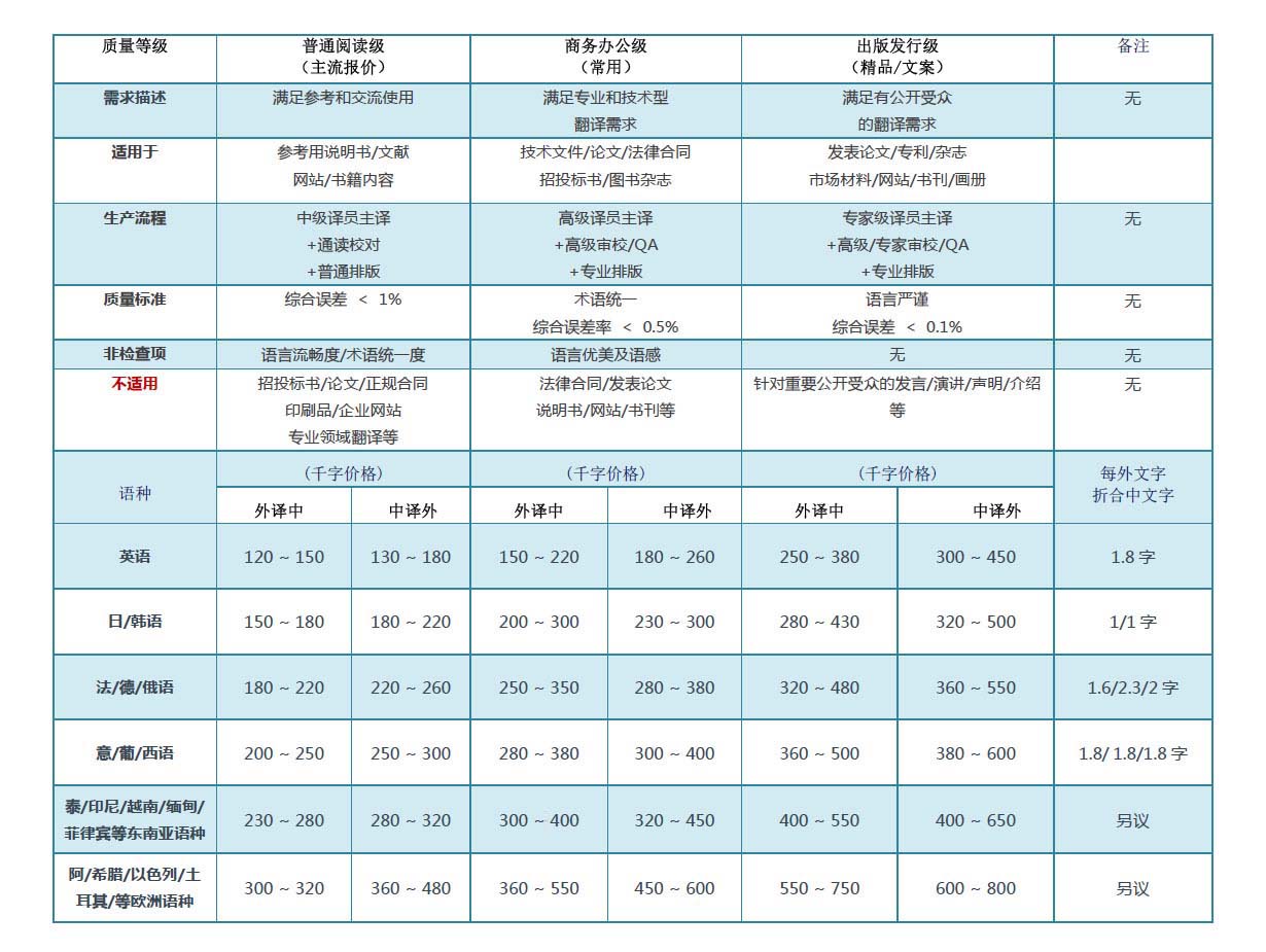 论文翻译,文字翻译,证件翻译,标书制作,正规翻译公司